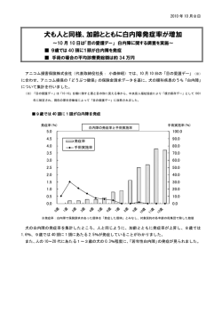 犬の白内障に関する調査