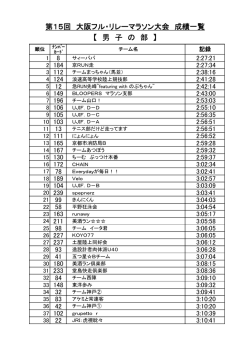 第15回 大阪フル・リレーマラソン大会 成績一覧 【 男 子 の 部 】