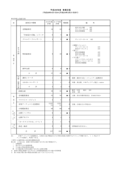 事業計画書 - 東京都交響楽団