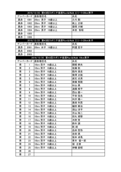 表彰種目名 氏名 黒赤 1001 20km 男子 18歳以上 久代 剛 黒赤 1002