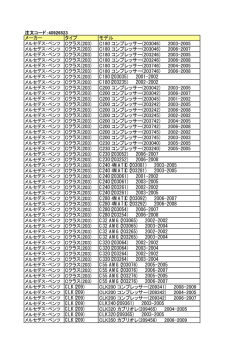 (203046) 2003-2005 C180 コンプレッサー(203046) 2006-20