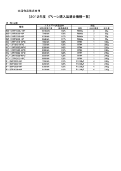 ［2012年度 グリーン購入法適合機種一覧］