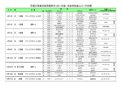 日程  - 刈谷市サッカー連盟