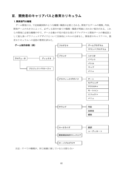 1.開発部門の職種