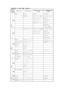【数理科学科 高一種免（情報）】履修モデル