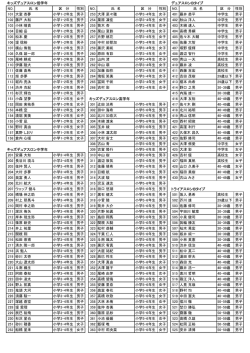 11紅葉選手名簿 - トライアスロン