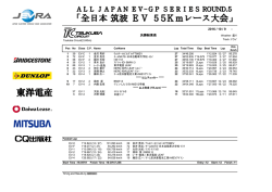 2016 / 10 / 9 : 決勝結果表