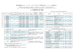特別養護老人ホーム グリーンランドみずき 利用料金表 ≪ユニット型個室≫