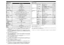 製品仕様（本体） ソフトウェア一覧 Thinkpadシリ&minus;ズ