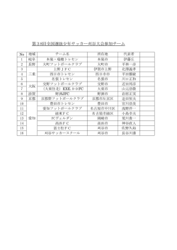 第38回全国選抜少年サッカー刈谷大会参加チーム