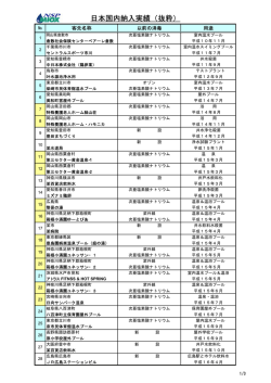 納入実績を見る - エバタ株式会社
