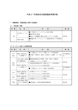 H27年度 事業計画 - ふくし  かいごネットひろしま｜広島県福祉・介護人材