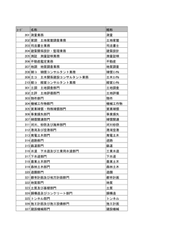 ｺｰﾄﾞ 名称 略称 201 測量業務 測量 202 家調 土地家屋調査業務 土地