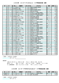 1999年 Jリーグ・ディビジョン2 VF甲府試合日程・結果 1999年 Jリーグ