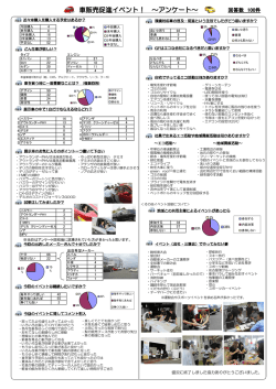 車販売促進イベント！ ～アンケート～