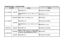 詳しい採血基準（PDF：43KB）