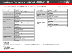 LanScope Cat Ver8.3 MS