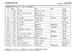 日本絵本賞大賞