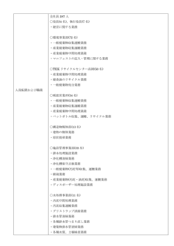 人員配置および職務 全社員 289 人 役員(3 名)、執行役員(6 名) ・経営