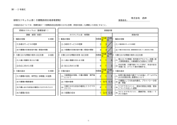 研修カリキュラム表PDFファイル - 人にやさしい街づくり 株式会社森伸