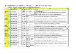 第13回創造ものづくり教育フェアINえちご 入賞作品 (H25/12/7・8)