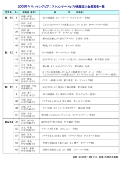 2005年ヤマハヤングピアニストコンサートカジタ楽器店大会受賞者一覧