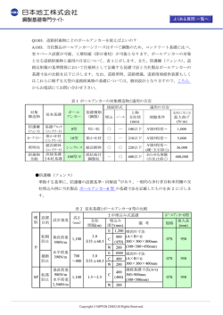 Q.1103 道路附属物にどのポールアンカーを使えばよいの？