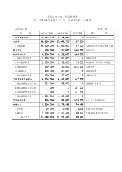 平成26年度 収支決算書