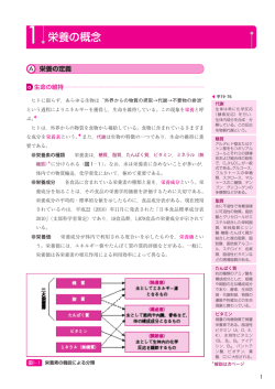 1 栄養の概念