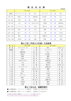 第27回（平成26年度）大会結果 第27回大会 最優秀選手 順 位 決 定 戦