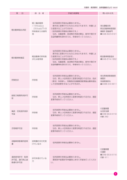 埼玉運輸支局 熊谷自動車検査登録 事務所登録部門 048-532