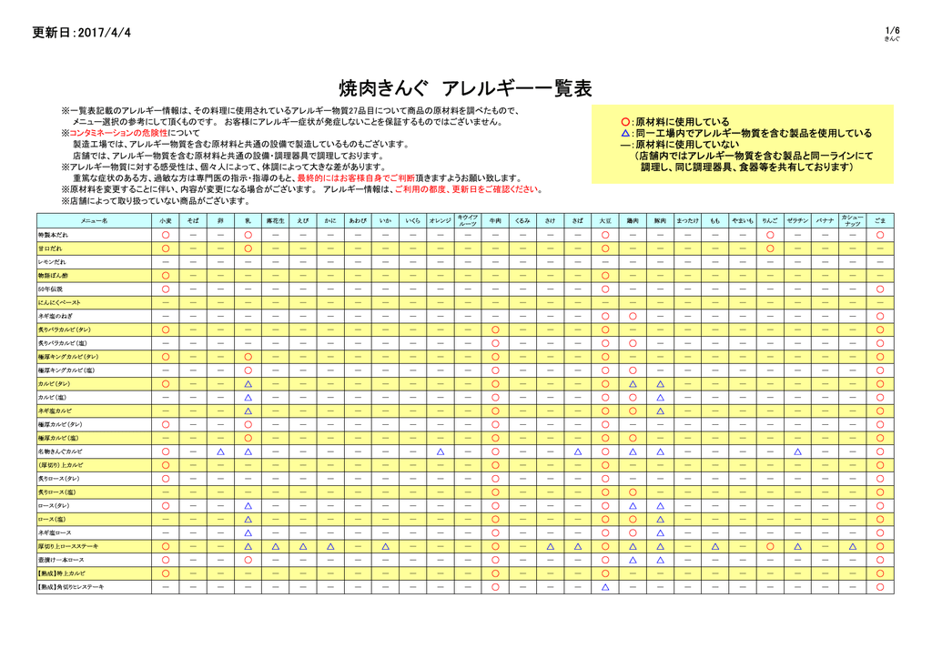 焼肉きんぐ アレルギー一覧表