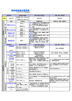 US,UG,Z) 便潜血(OB) 尿潜血（OB) 尿 一 般 定 性 検