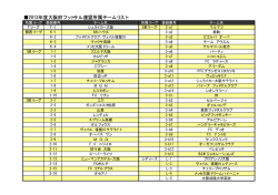 2013年度大阪府フットサル連盟所属チームリスト