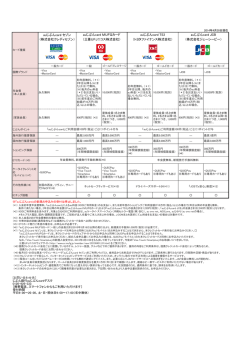auじぶんcard 商品詳細一覧