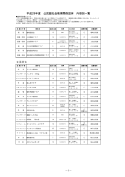 社会教育関係団体一覧(内容別)（PDF：315KB）