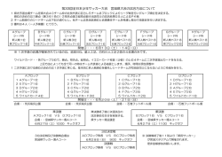 第33回全日本少年サッカー大会 宮城県大会の試合方法について
