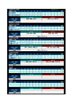 計 北斗BBC 苫小牧中央BBC 0 計 北斗ポニー 札幌ロイヤルズ 計 北海