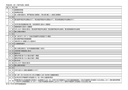 週 日 曜 行事 1 木 前期期末考査 2 金 前期期末考査 3 土 第1土曜日