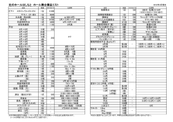 No.10 舞台設備一覧表