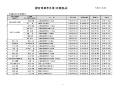 （有機食品関係）名簿 （PDF