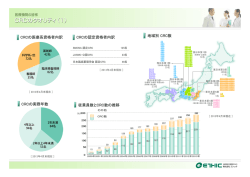 CRCの医療系資格者内訳 CRCの認定資格者内訳 CRCの実務年数