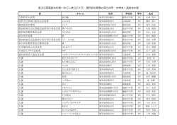 第30回国民文化祭・かごしま2015 現代詩の祭典in南九州市 中学生