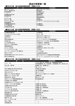 過去の受賞者一覧（印刷用）ダウンロード