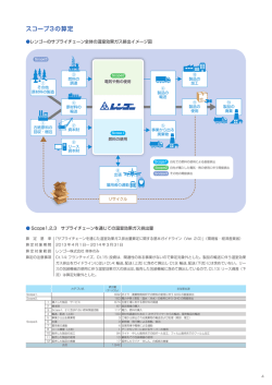 環境・社会報告書 2015 データ集