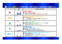 熱帯 温帯 冷帯 高山気候