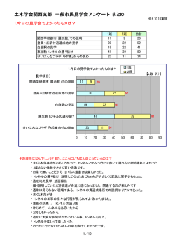 アンケート結果(PDF A4 10頁 約36KB)
