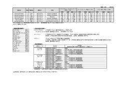 12月21日 内側 海側 内側 海側 内側 海側 Carnival Imagination 4 LAX