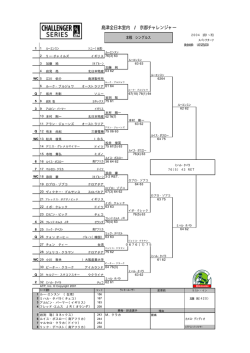 島津全日本室内 / 京都チャレンジャー
