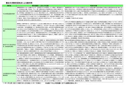 最近の消費者契約法による裁判例